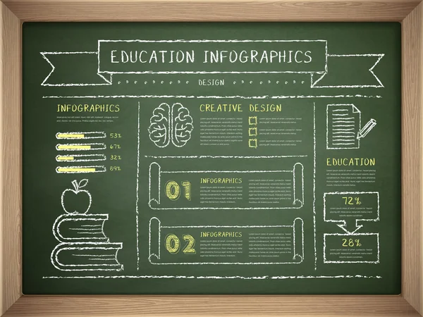 Infografías educativas en pizarra de marco de madera — Archivo Imágenes Vectoriales