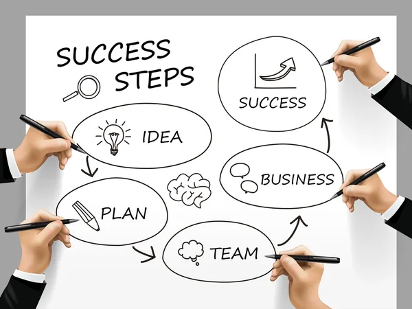 Success steps written by a team — Stock Vector