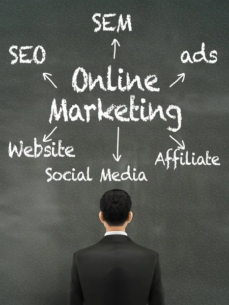 Affärsman tittar på online marketing ord — Stock vektor