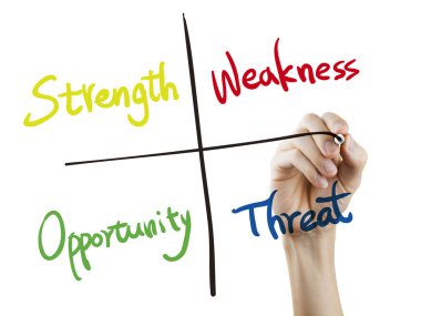 SWOT analysis diagram written by hand clipart