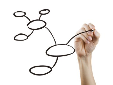 Kuruluş şeması elle çizilmiş