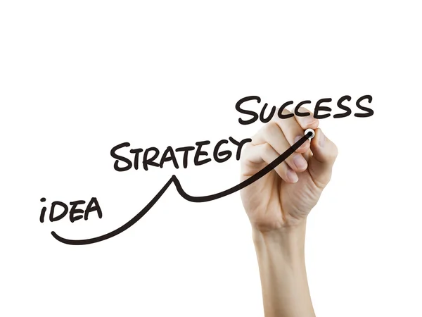 Estratégia de sucesso desenhada à mão — Fotografia de Stock