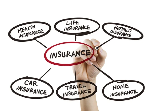 Insurance word written by hand — Stock Photo, Image