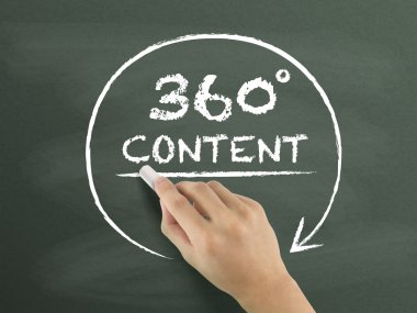 360 derece içeriği el ile çizilmiş