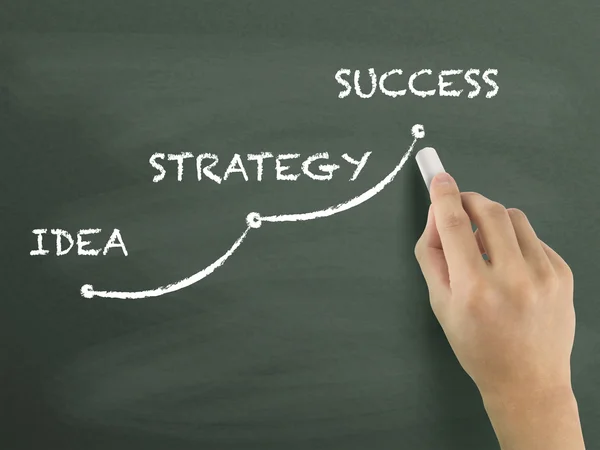 Success concept written by hand — Stock Photo, Image