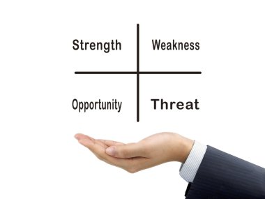 Swot analizi diyagram tarafından işadamı'nın elini tutarak