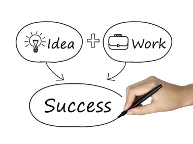 insan eli tarafından çizilmiş iş kavramı