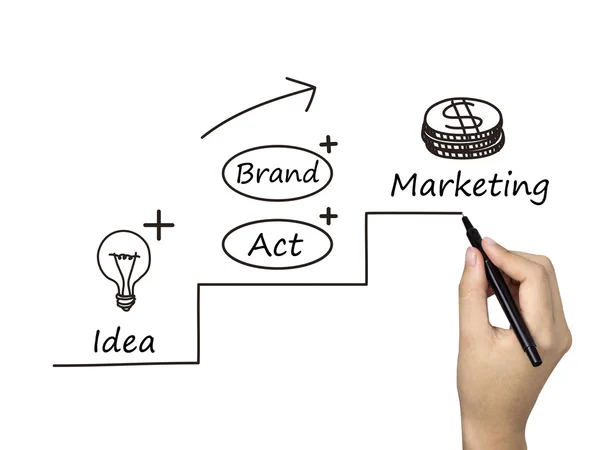 Marketing concept drawn by human hand — Stock Photo, Image