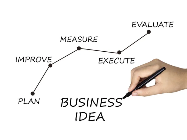 Business idea written by human hand — Stock Photo, Image