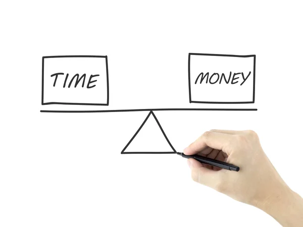 Balance between time and money drawn by man's hand — Stock Photo, Image