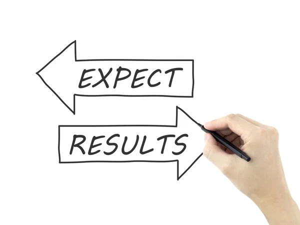 Results and expect words drawn by man's hand — Stock Photo, Image