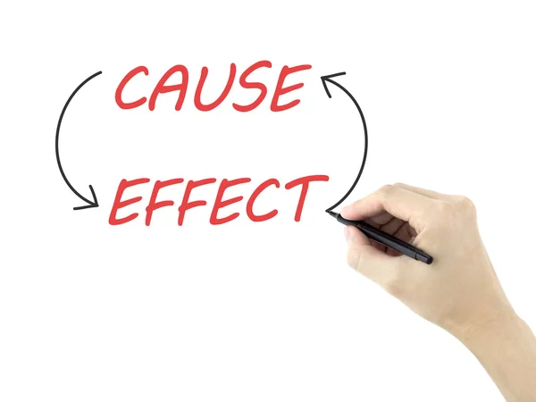 Cause and effect written by man's hand — Stock Photo, Image