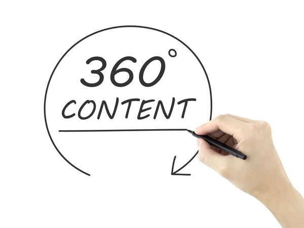 360 degrees content drawn by man's hand — Stock Photo, Image