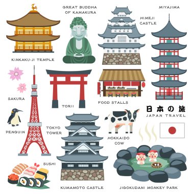 Japonya seyahat öğeleri koleksiyonu