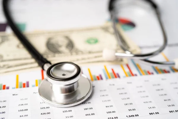 Stethoscope and US dollar banknotes on chart or graph paper, Financial, account, statistics and business data  medical health concept.