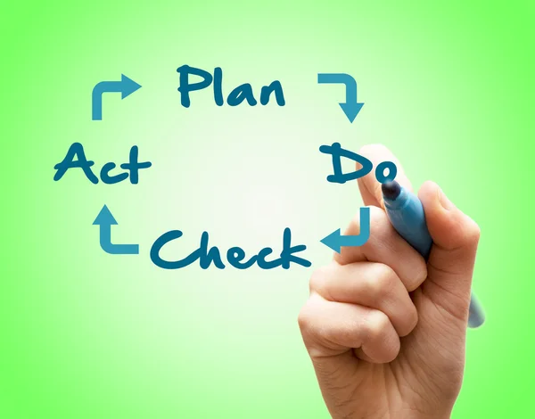Hand writes Plan Do Check Act — Stock Photo, Image