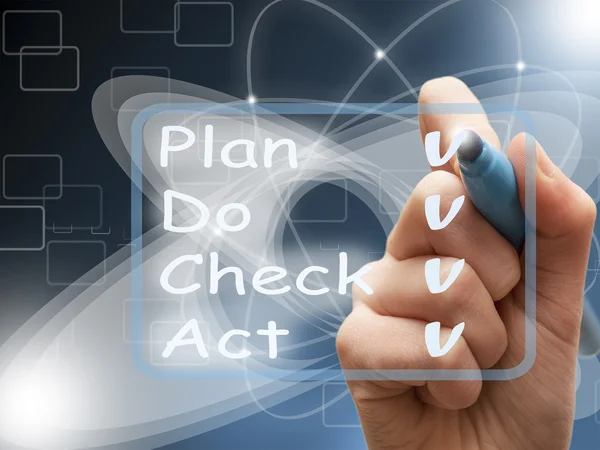 Hand writes Plan Do Check Act on screen Stock Photo