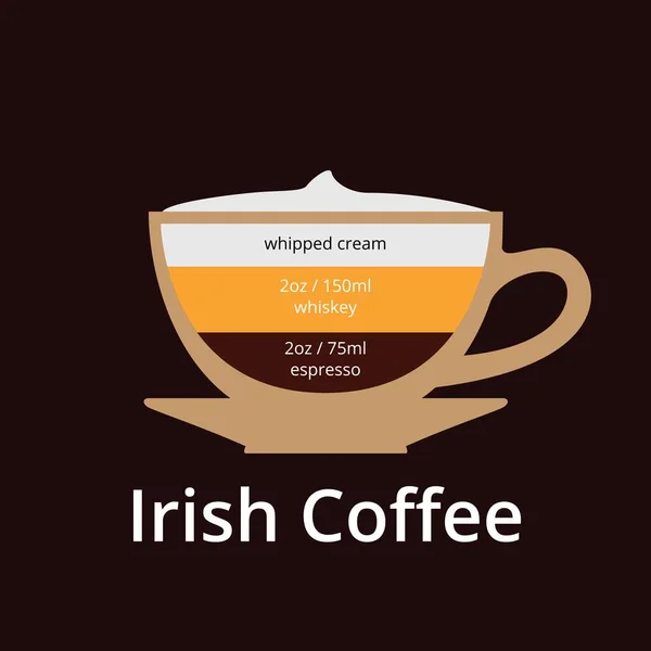 Ірландський Вектор Кавового Напою Info Graphic Coffee Hot Drink Cafe — стоковий вектор