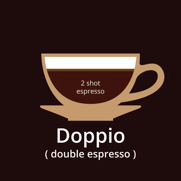 Doppio Καφέ Ποτό Σύνθεση Διανυσματική Πληροφορίες Γραφική Καφές Διπλό Espresso — Διανυσματικό Αρχείο