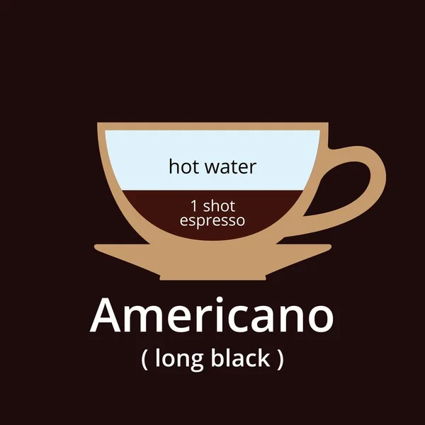 American Coffee Hot Drink Cafe Menu Information Vector Stock Illustration — стоковий вектор