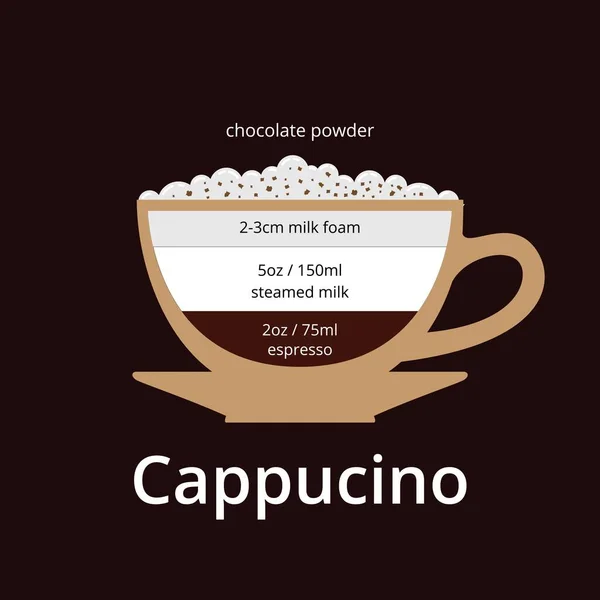 Café Cappucino Composición Bebida Vectorial Información Gráfica Café Café Café — Archivo Imágenes Vectoriales