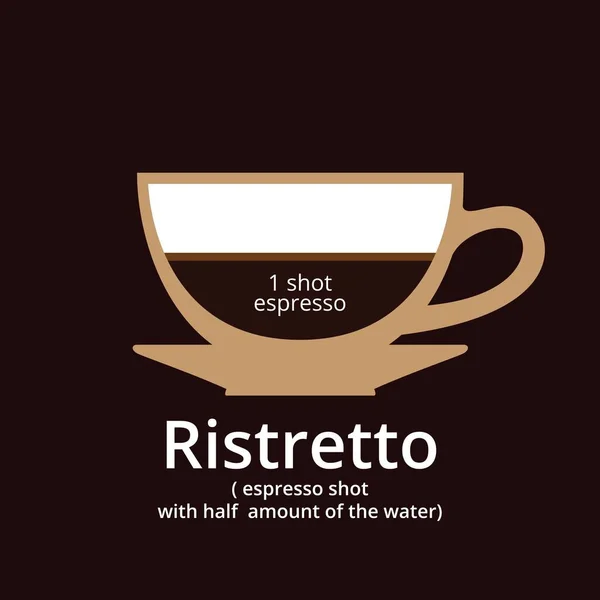 Ristretto Kaffee Trinken Zusammensetzung Vektorinformationsgrafik Kaffee Heißgetränk Cafe Menü Informationen — Stockvektor