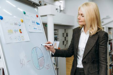 Ciddi bir beyaz iş kadını brifingde modern ofiste tabelanın yanında duruyor. Üst düzey bayan çalışanlar grafikler ve diyagramlar hazırlıyor, sunum yapın.