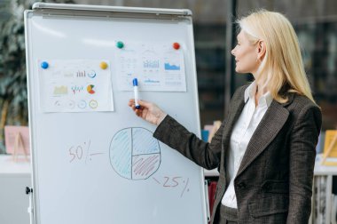 Orta yaşlı iş kadını mali raporunu konferansa sundu, yeni şirket stratejisini açıkladı. Kafkasyalı stil sahibi kadın grafikler ve şirket proje konsepti hakkında konuşuyor.