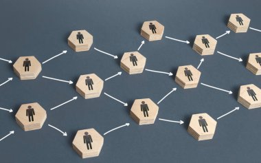 İnsanlar tarafından sıralı bilgi aktarımı zinciri. İşsizlik müfettişliği. Tecrübe ve bilgi alışverişi. Haber ve söylenti yayma kavramı. Üretim değişikliği