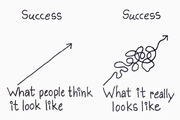 Σκέψου και πραγματικότητα έννοια επιτυχία — Φωτογραφία Αρχείου