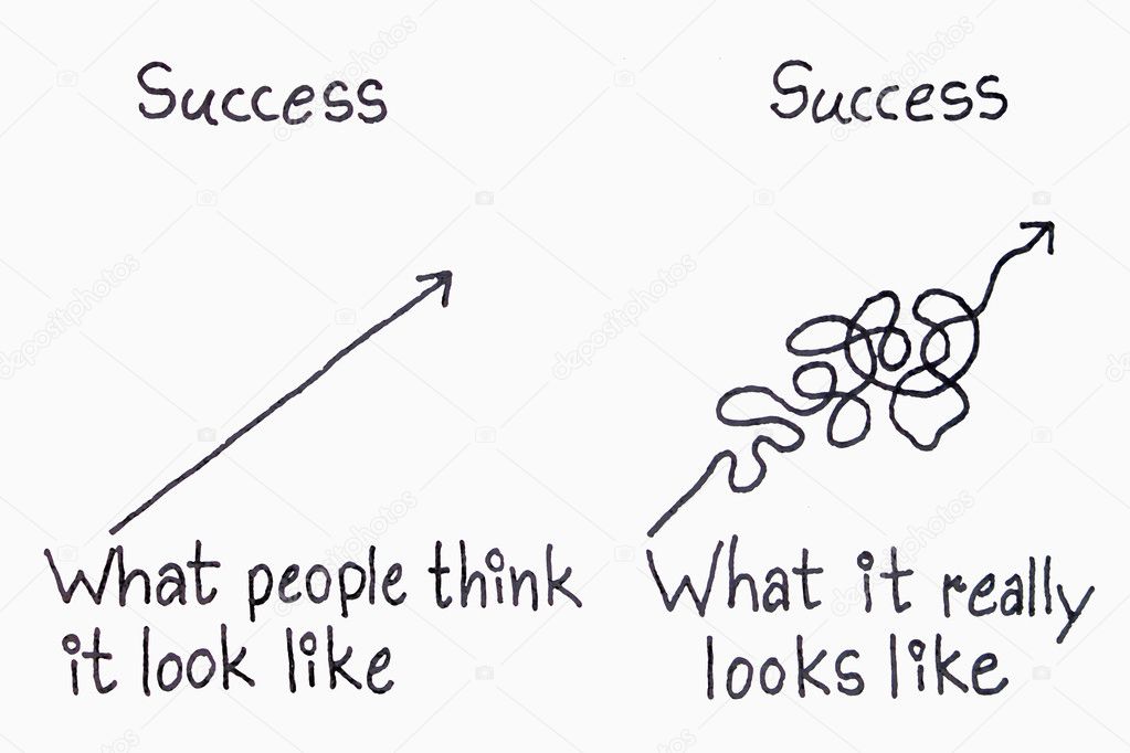 success think and reality concept