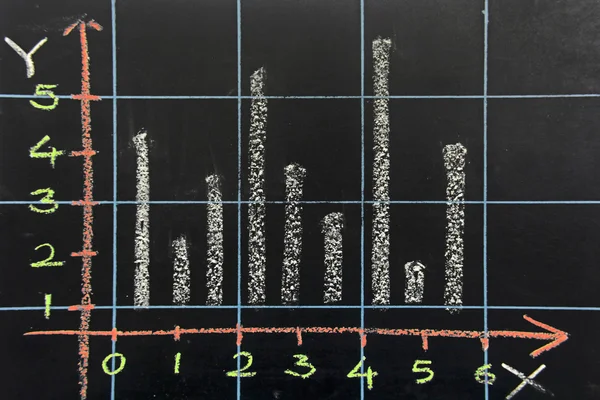 Graph handgezeichnet auf schwarzer Tafel — Stockfoto