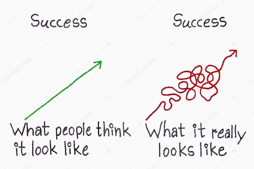 success think and reality concept