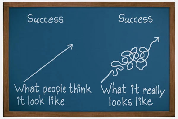 Success think and reality concept — Stock Photo, Image