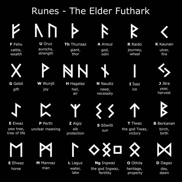 アルファベットを実行する 文字と意味を説明した高齢者Futharkベクトルデザイン ノースバイキングは黒の背景に白でスクリプトコレクションを実行します — ストックベクタ