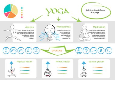 Yoga infografic