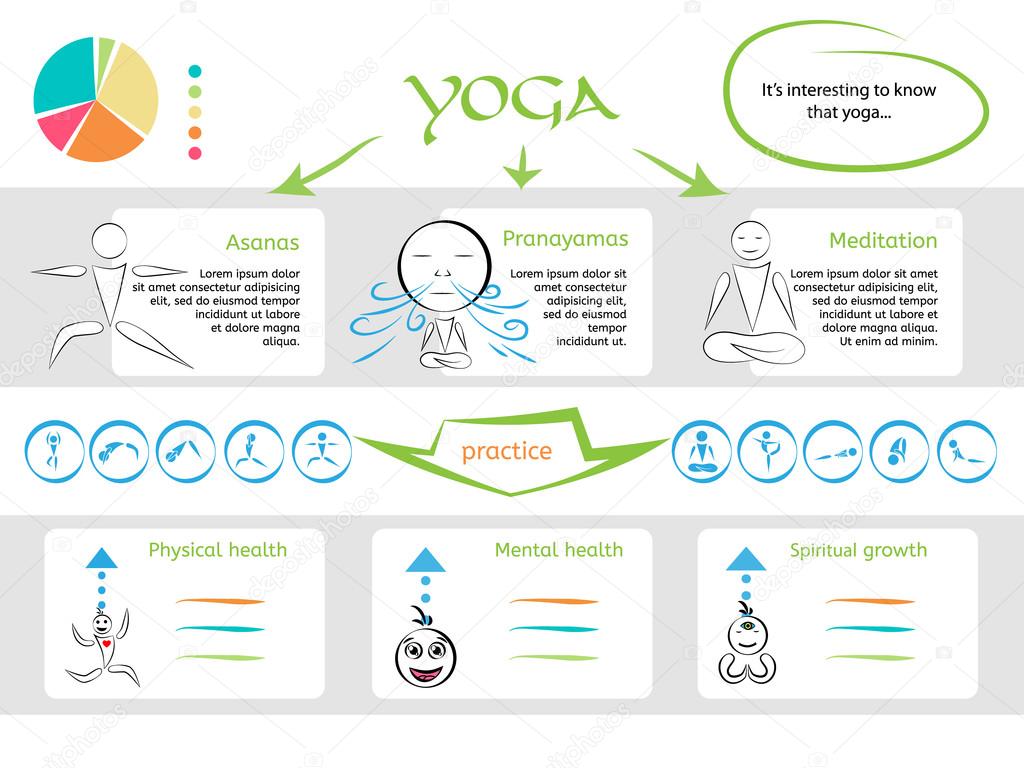 yoga infografic