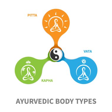 Yoga Simgeleri
