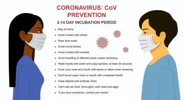Coronavirus CoV önleme ipuçları, koronavirüsün nasıl önleneceği. Tıbbi maskeli bir adam ve kadın. Koronavirüs karantinası kavramı. Duvar çıkartmaları. Beyaz arkaplanda izole vektör illüstrasyonu.