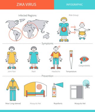 Zika virüs Infographic