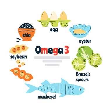 Omega 3 ana besin kaynakları balık, fındık, lahana, kırmızı havyar. El çizimi bir vektör illüstrasyonu. Farmakolojik ya da tıbbi afiş, broşür, afiş için mükemmel..