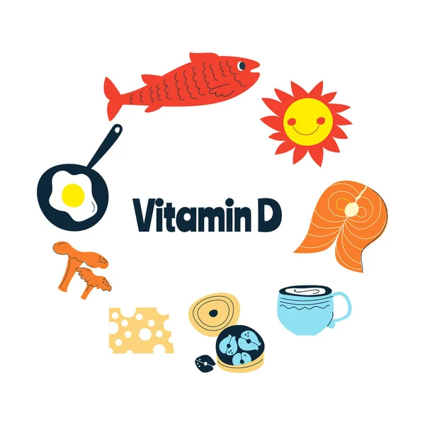 Οι κύριες πηγές τροφής της βιταμίνης D. η έννοια της υγιεινής διατροφής. — Διανυσματικό Αρχείο