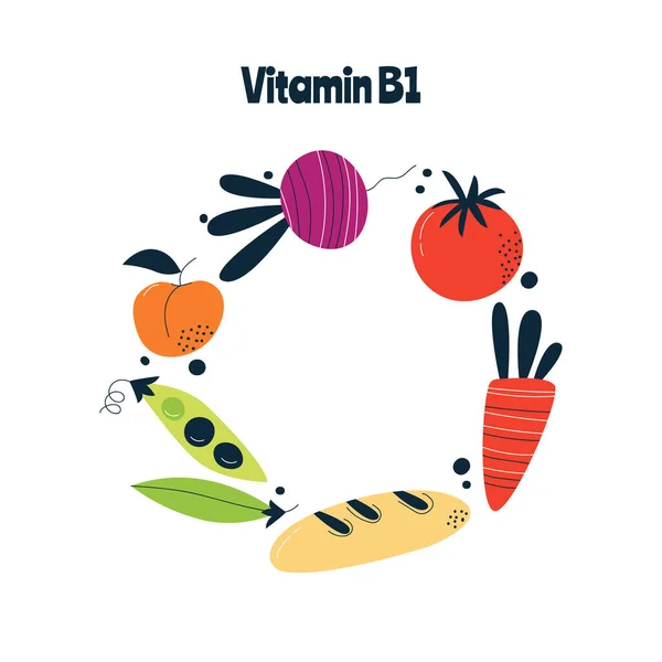 ビタミンB1主な食料源キャベツ アボカド 手描きでベクトルイラスト 薬や医療のポスター チラシ バナーに最適です — ストックベクタ