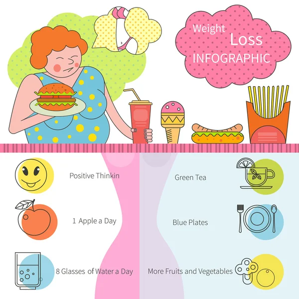 Weight Loss infographics — Stock Vector