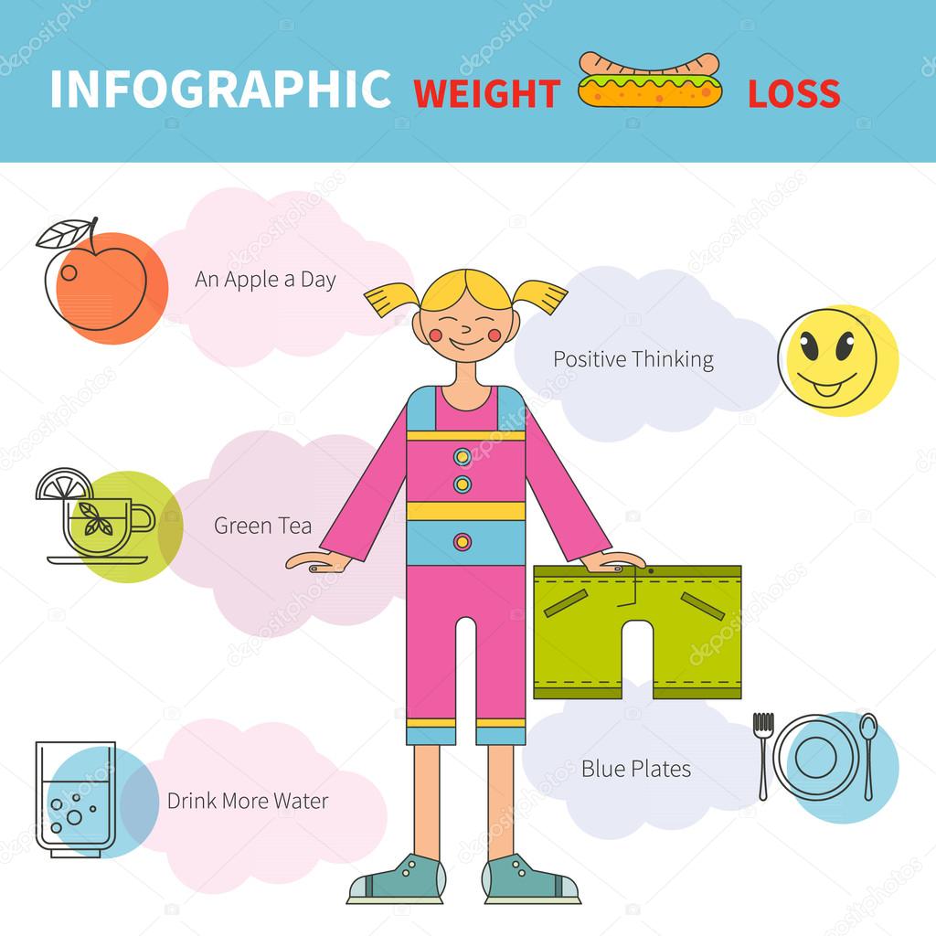 How to lose weight infographic