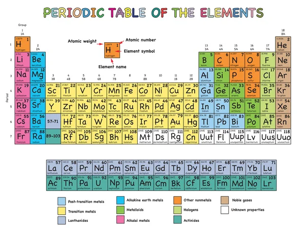 Tavola periodica degli elementi — Foto Stock