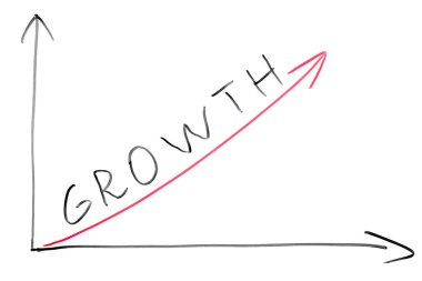 grafik bir beyaz tahta gelişme ve büyüme üzerinde
