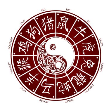 Çince Zodyak tekerlek