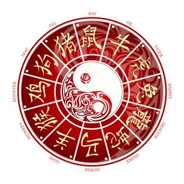 Çince Zodyak tekerlek