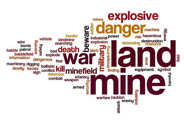 Land mine word cloud concept